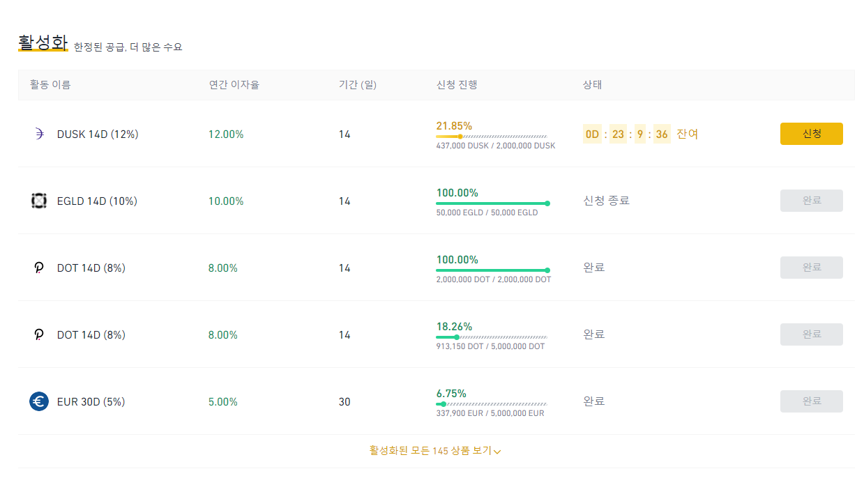 149 바이낸스 Activities 수익 DUSK 12%