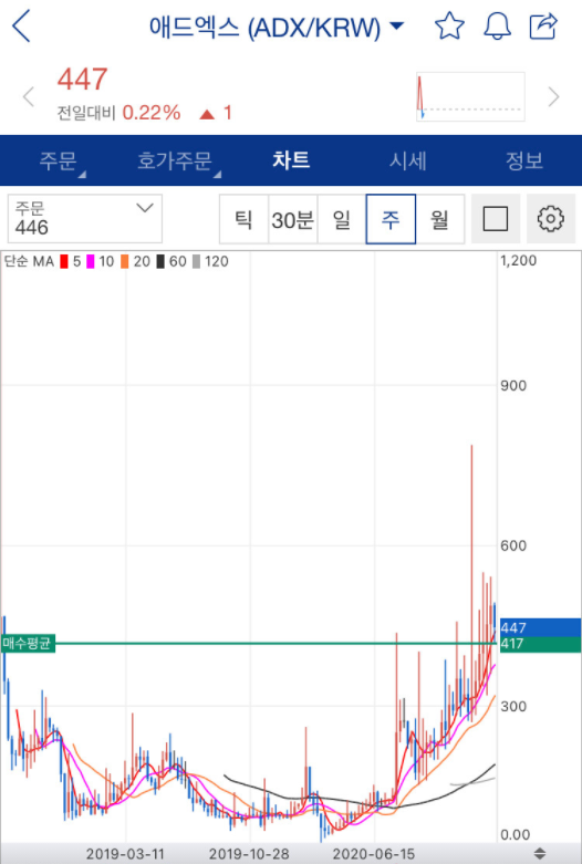 456 바이낸스 스테이킹 하는법