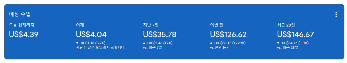 115 오늘 애드센스 수익 워드프레스 블로그
