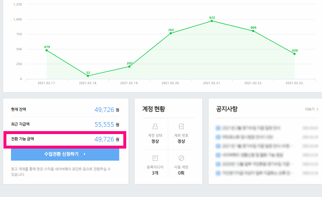 329 애드포스트 2021년 1월 수익 4만원