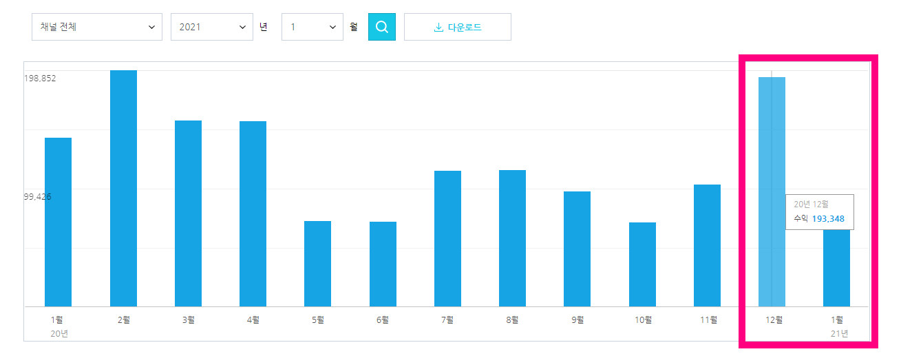 746 네이버TV 수익 2021년 1월 9만원