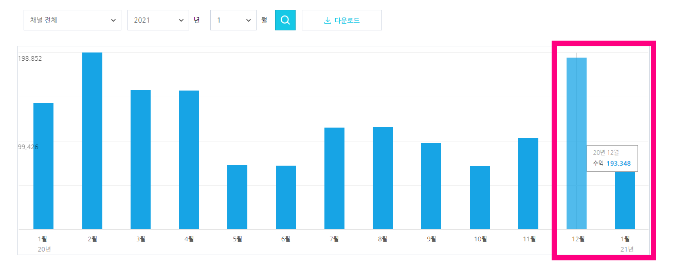 네이버TV 수익 2021년 1월 9만원