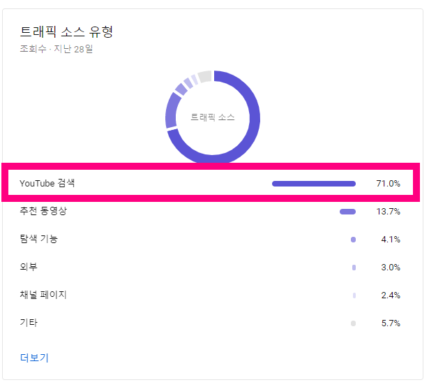 753 애드센스 2월 수익금 120만원