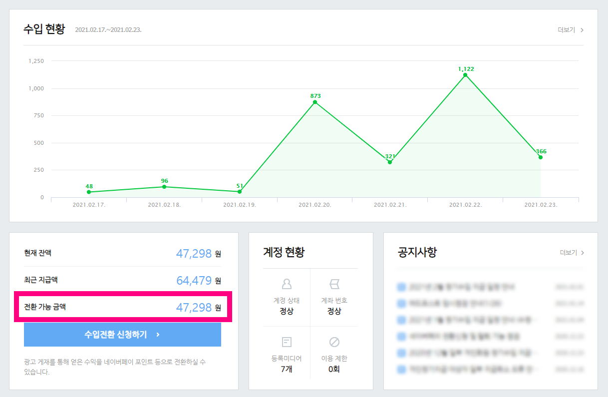 애드포스트 2021년 1월 수익 4만원