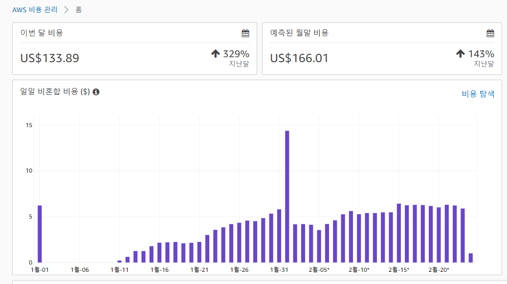 816 오늘 애드센스 수익 워드프레스 블로그