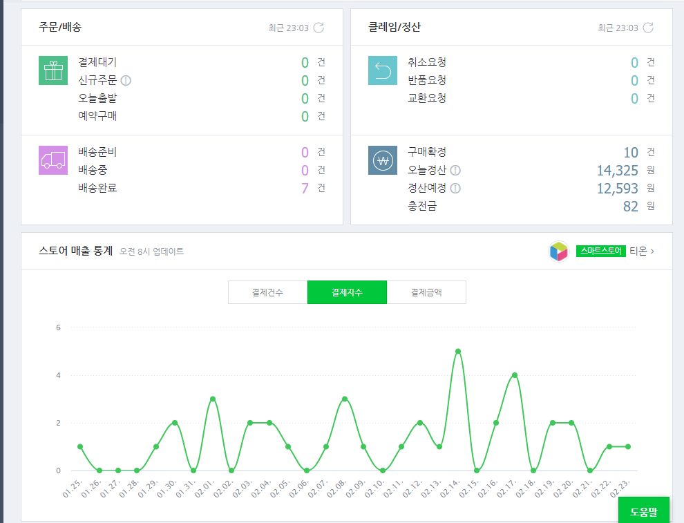 스마트스토어 2월 수익 70만원