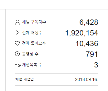 997 네이버TV 수익 2021년 1월 9만원