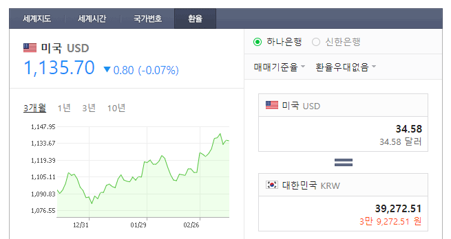 155 바이낸스 채굴한 이더리움 ETH USDT 코인 전환하는법