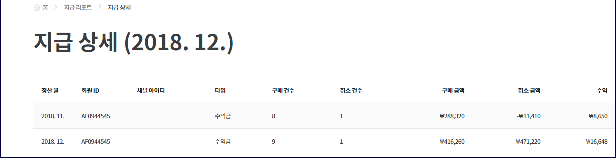 217 쿠팡 파트너스 수익 10개월 현황