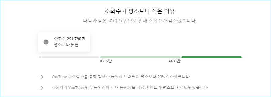 299 구글 애드센스 수익 98만원 지급일 3월 22일