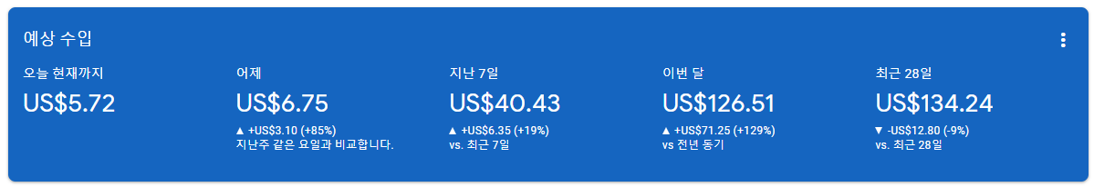 333 네이버 TV 수익 2021년 3월 정산 로얄키워드 이용해서 8만원 만들기