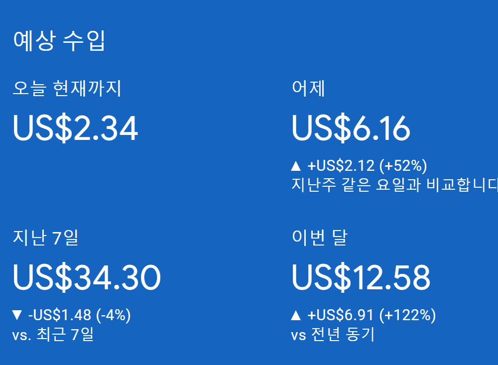 애드센스 수익 로얄키워드 이용해서 방문자 늘리기