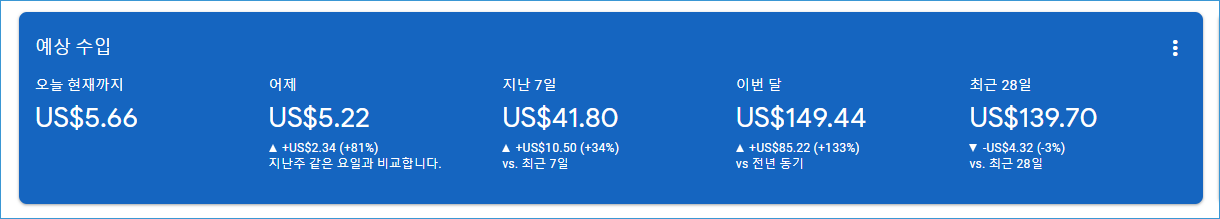 664 구글 애드센스 수익 98만원 지급일 3월 22일