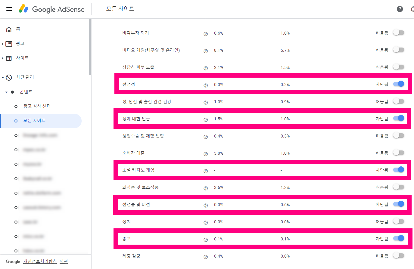 775 애드센스 광고 차단관리 차단했더니 수익이 늘어났습니다