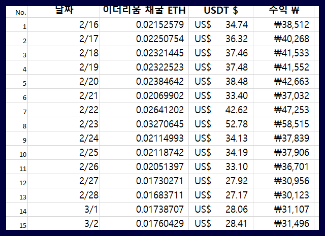 878 1INCH 코인 이자 스테이킹 하는법