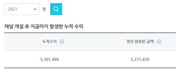 921 네이버 TV 수익 2021년 3월 정산 로얄키워드 이용해서 8만원 만들기