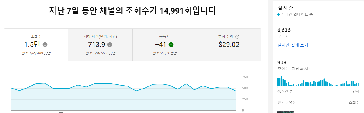 927 구글 애드센스 수익 98만원 지급일 3월 22일