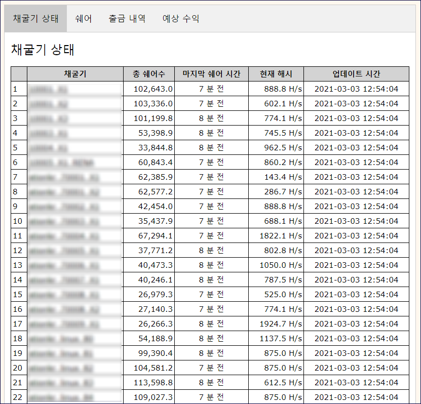 943 cpu 채굴 가능 코인 가장 쉬운 모네로 XMR 코인