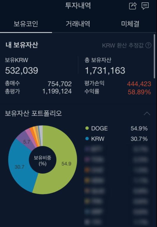 470 도지 코인이 오르는 이유 급등으로 70만원 수익인증