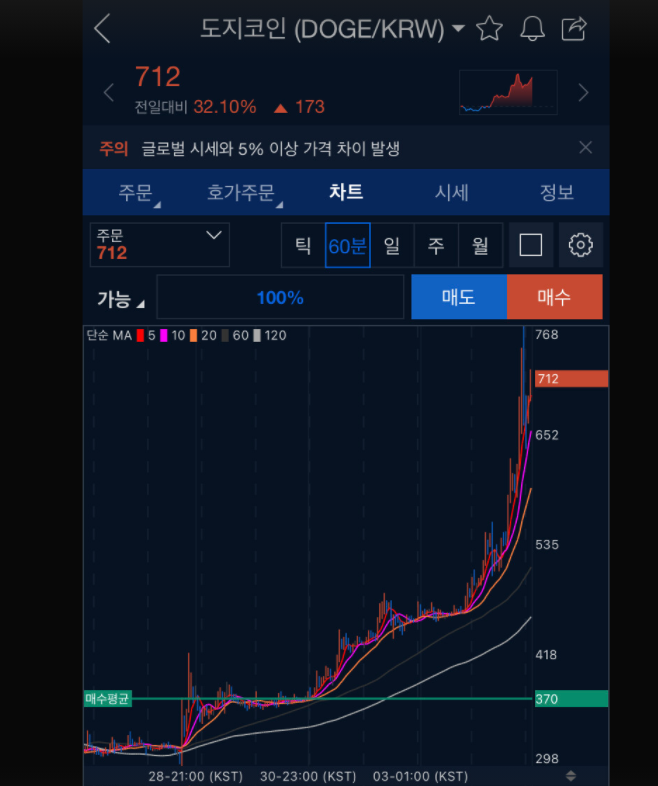 도지 코인 다음 오를 코인 무엇일까요?