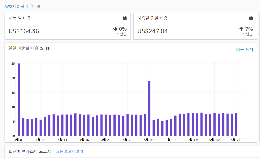 AWS 개인 서버 비용 2 490 AWS 개인 서버 비용