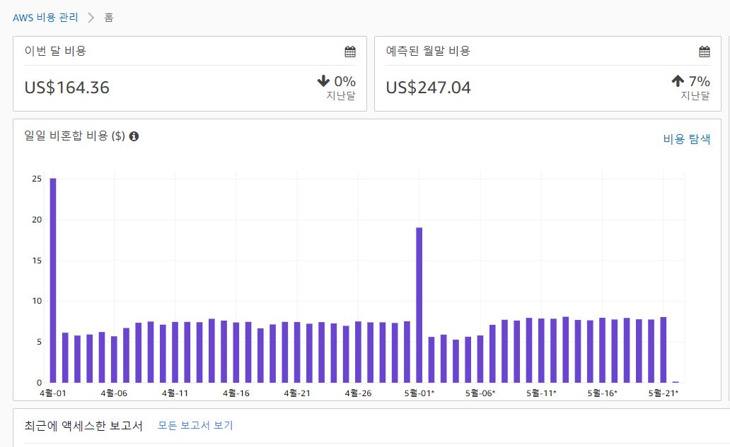 AWS 개인 서버 비용