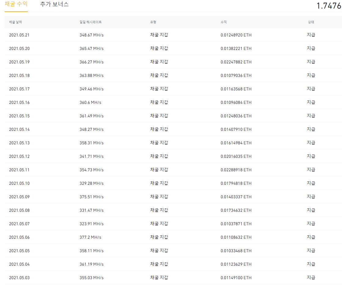 608 1 바이낸스 이더리움 채굴기 수익 5월 한달 수익공개