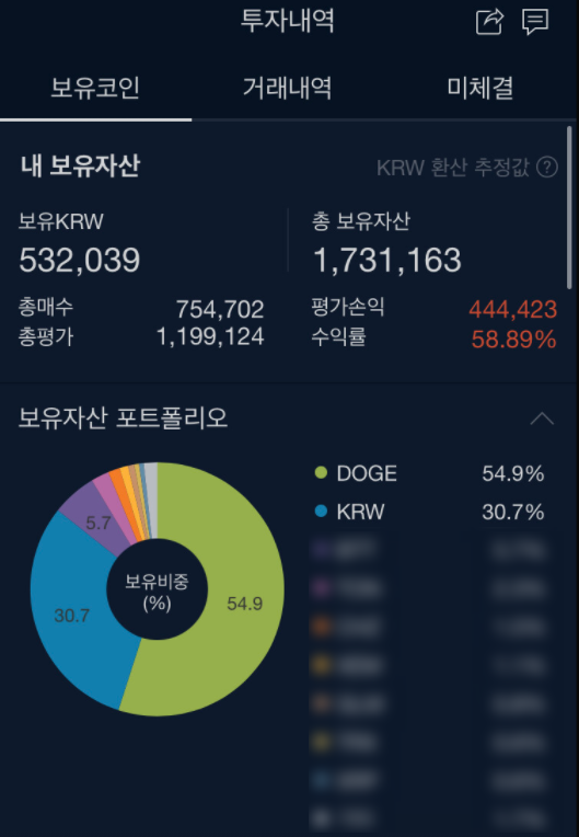 도지 코인이 오르는 이유 급등으로 70만원 수익인증