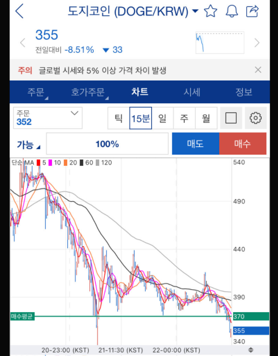 727 도지 코인이 오르는 이유 급등으로 70만원 수익인증
