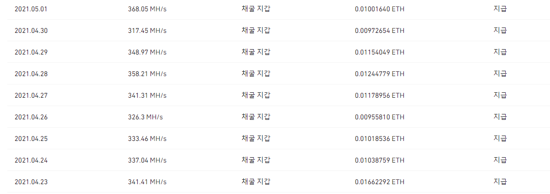 926 바이낸스 이더리움 채굴기 수익 5월 한달 수익공개