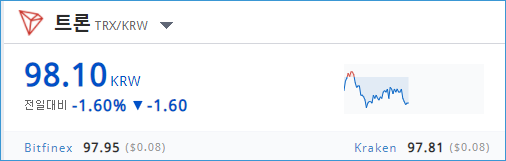 286 1 채굴 수익 8월 150만원 바이낸스에서 업비트로 송금 트론 입금