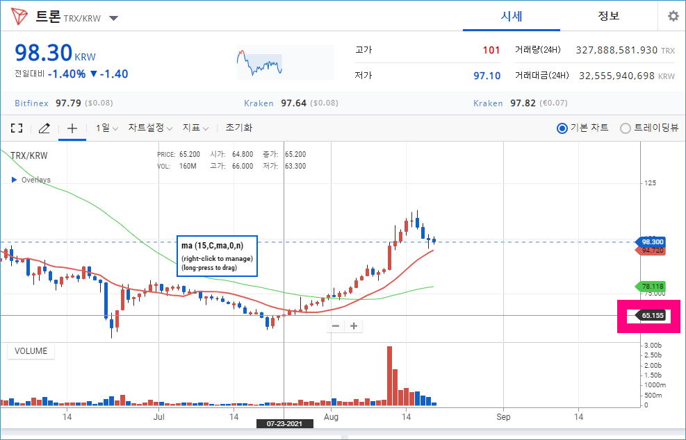 498 1 채굴 수익 8월 150만원 바이낸스에서 업비트로 송금 트론 입금