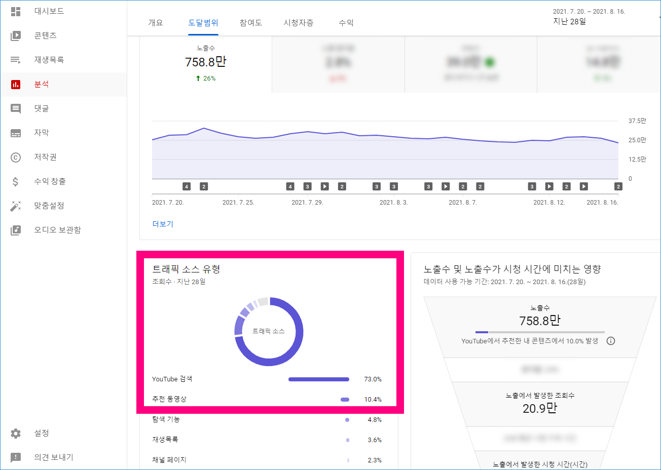 유튜브 애드센스 수익 확인 8월 841달러 13 620 유튜브 애드센스 수익 확인 8월 841달러