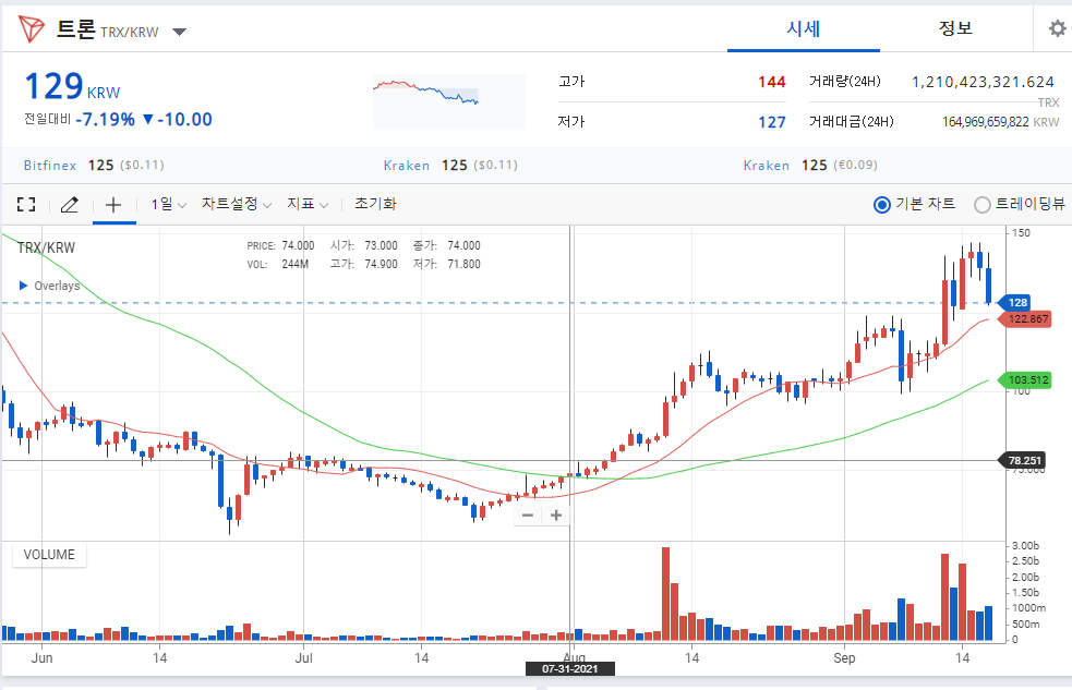 375 모바일 바이낸스 사용법 트론 리퀴드 스왑 스테이킹 방법