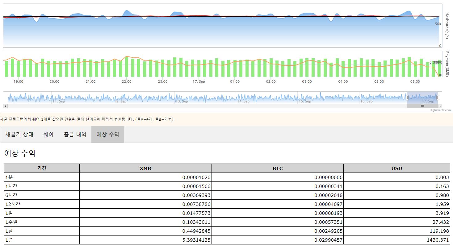 776 특금법 바이낸스 차단 한국 원화 우회 VPN 방법 등등 미래는 과연 어떻게 될까