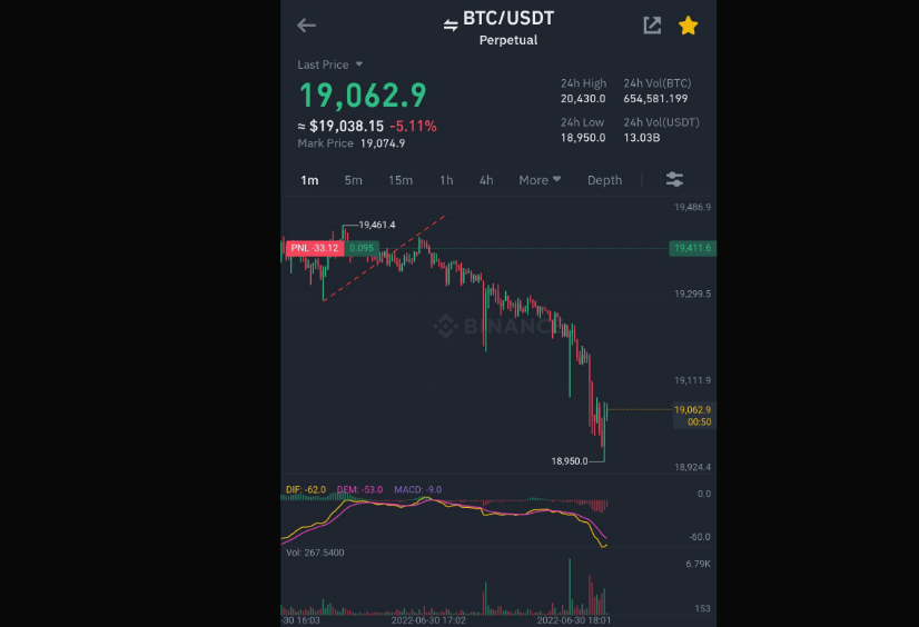 156 바이낸스 자동매매 프로그램 청산당했습니다 도와주세요