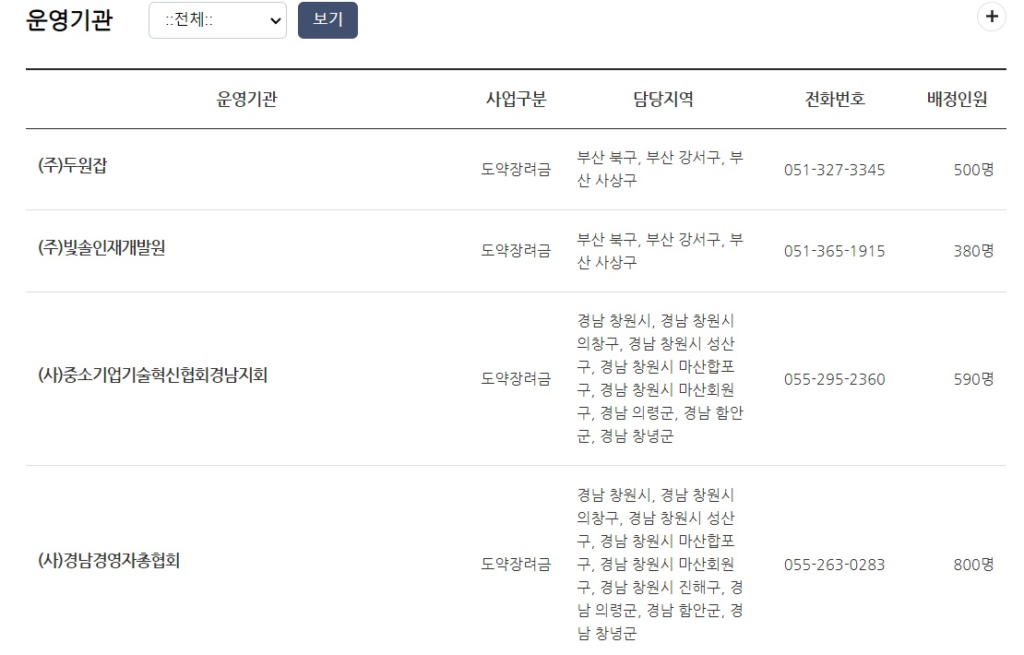2024년 청년 일자리도약 장려금 내용 대상 상세정리 3 청년 일자리도약 장려금 신청