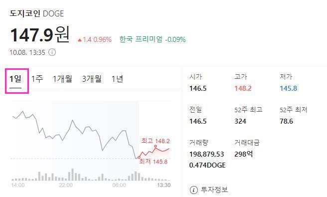 도지코인 전망 및 설립자 발언 2024 4 screenshot 2024 10 08 오후 1 35 37 도지코인 전망 및 설립자 발언 2024