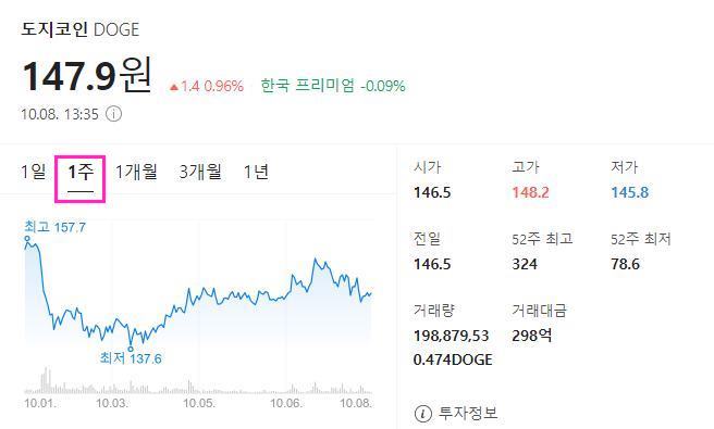 도지코인 전망 및 설립자 발언 2024 5 screenshot 2024 10 08 오후 1 35 58 도지코인 전망 및 설립자 발언 2024