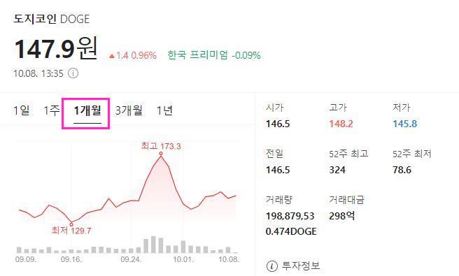 도지코인 전망 및 설립자 발언 2024 6 screenshot 2024 10 08 오후 1 36 11 도지코인 전망 및 설립자 발언 2024