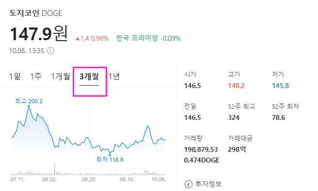 도지코인 전망 및 설립자 발언 2024 7 screenshot 2024 10 08 오후 1 36 27 도지코인 전망 및 설립자 발언 2024