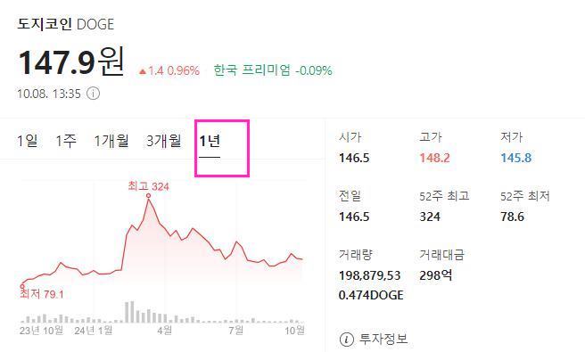 도지코인 전망 및 설립자 발언 2024 8 screenshot 2024 10 08 오후 1 36 44 도지코인 전망 및 설립자 발언 2024